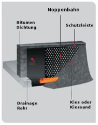noppenbahn_querschnitt.jpg