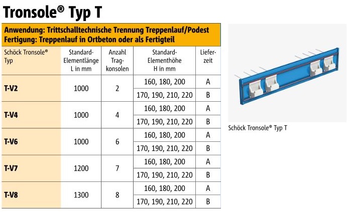 Tronsole Typ B